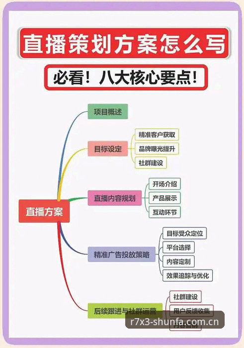 顺发体育平台比赛直播功能详解 · 从入门到精通